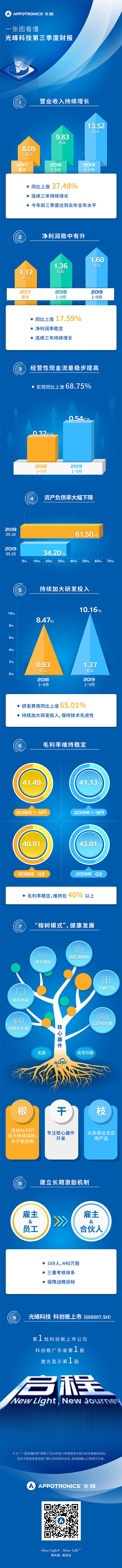 港澳宝典49图库2019第三季度财报